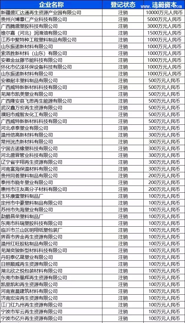 部分注銷企業